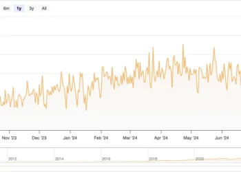 How Lengthy Does It Take to Mine 1 Bitcoin