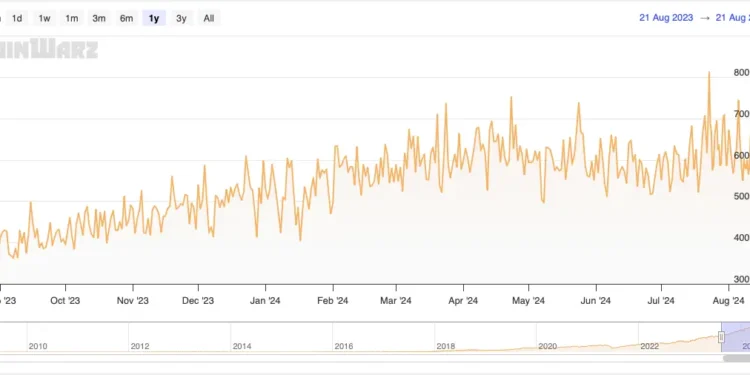How Lengthy Does It Take to Mine 1 Bitcoin