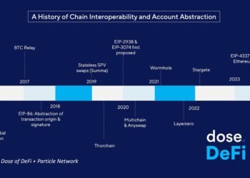 Summary away! The race in the direction of interoperability