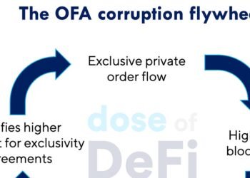 Order move auctions’ bumpy highway to credibility