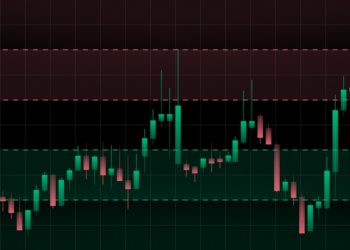 Automated Recurring Restrict Orders Defined | by Jen Albert