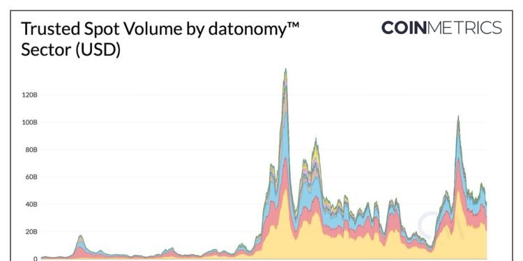 The Crypto Universe By the Lens of datonomy™