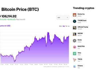 MoonPay Enhances Person Expertise with the Complete Bitcoin Worth Web page