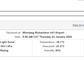 Turning 61 – Ryan Schultz