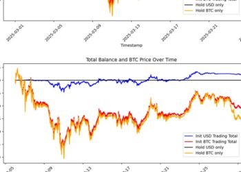 Evaluating Bittensor Precog Subnet 55’s Efficiency through Simulated Buying and selling