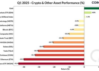State of the Community’s Q1 2025 Wrap Up