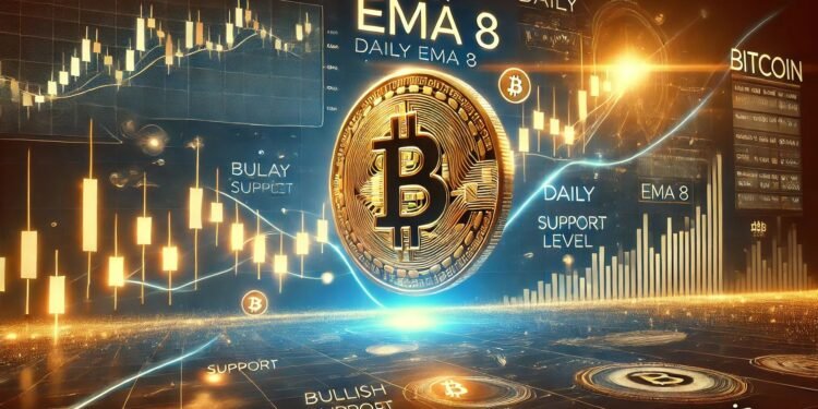 Bitcoin Pulls Again To Every day EMA 8 – Can Bulls Maintain Momentum?