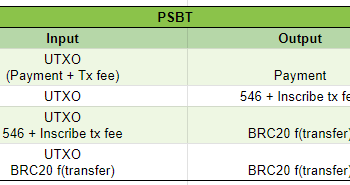 non-mandatory-script-verify-flag (Invalid Schnorr signature)