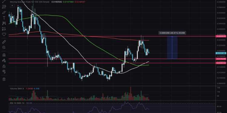 BONK Getting Prepared for Subsequent Leg Up: Newest TA Insights
