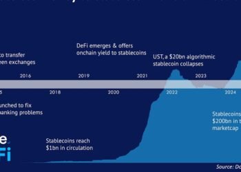 Crypto’s New Order after the GENIUS Act