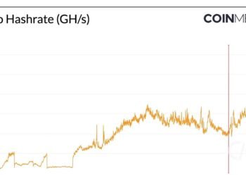 Monero’s Stress Check & The Dangers to PoW Safety
