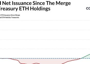 Exploring the On-Chain Results of ETH Treasury Firms