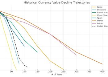 US Inflation Stat Faces Chaos as Authorities Shutdown Freezes BLS Knowledge
