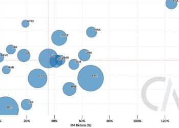 State of the Community’s Q3 2025 Wrap Up