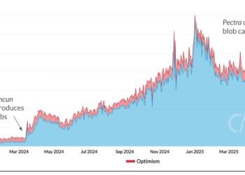 The After-Results of Ethereum’s Pectra Improve