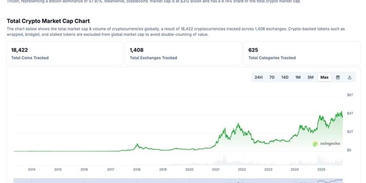 Crypto Information At present, October 25: US Inventory Market Ends Wild Week in Inexperienced, Trump Crypto Push Turns Heads as Bitcoin Worth Trails
