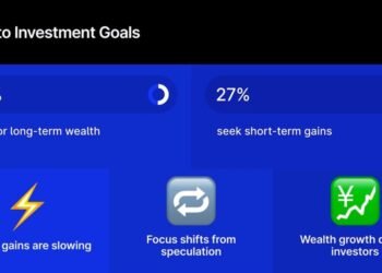 33% of UK Crypto Holders Make investments for Retirement, 18% for Home Deposits, IG Survey