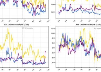 ETF Flows, Leverage Reset, and Shallow Liquidity