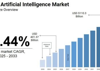 Investing within the Machine Financial system