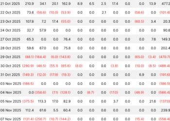 Bitcoin and Ethereum Forecast: Can BTC Rebound Towards $115K and Will ETH Clear Its Main Resistance Zone?